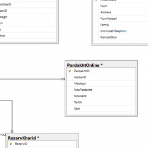 پروژه نمودار ER سيستم فروشگاه آنلاین بلور و کریستال با اسكيوال سرور(Sql Server)