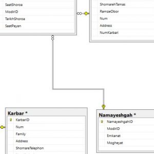 پروژه نمودار ER سيستم رزرو غرفه نمایشگاه با اسكيوال سرور (Sql Server)