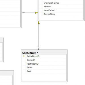 پروژه نمودار ER سيستم آنلاین ثبت نام دانشگاه با اسكيوال سرور (Sql Server)