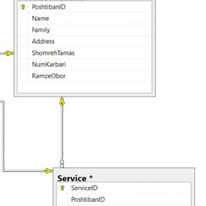 پروژه نمودار ER سامانه آنلاین شرکت برق با اسكيوال سرور (Sql Server)