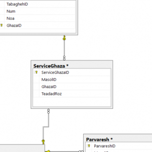 پروژه نمودار ER سيستم پرورش شترمرغ با اسكيوال سرور (Sql Server)