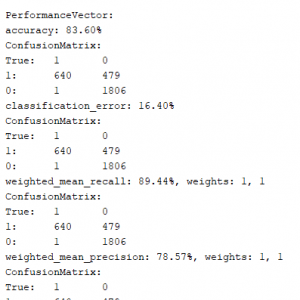 پروژه انتخاب ویژگی دیتاست میزان جاذبه با استفاده از الگوریتم درخت تصمیم ID3 در رپیدماینر