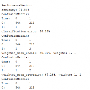 پروژه انتخاب ویژگی دیتاست مجموعه داده های سطح اوزون با استفاده از الگوریتم درخت تصمیم ID3 در رپیدماینر
