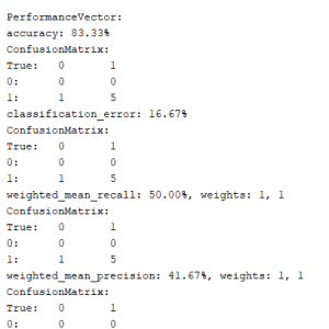 پروژه انتخاب ویژگی دیتاست اطلاعات عطر با استفاده از الگوریتم درخت تصمیم ID3 در رپیدماینر