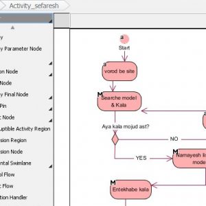 تجزیه و تحلیل سیستم کابینت سازی آنلاین با ویژوال پارادایم