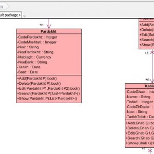 تجزیه و تحلیل سیستم کابینت سازی با ویژوال پارادایم