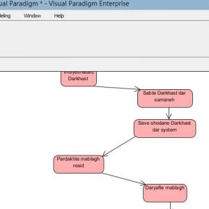 تجزیه و تحلیل سیستم وبسایت بانک با ویژوال پارادایم