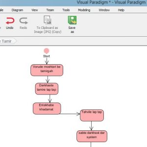 تجزیه و تحلیل سیستم تعمیرات لب تاپ با ویژوال پارادایم