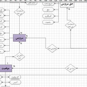 نمودار ERD سیستم وب سایت تپسی با ویزیو