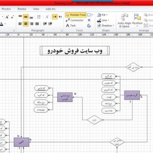 نمودار ERD سیستم وب سایت فروش خودرو با ویزیو