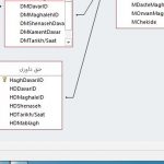 نمودار ER , دانلود نمودار ER , طراحی نمودارER ,نمودار ER با اکسس , نمودار ER باAccess , نمودار ER سیستم وب سایت مجلات ISI , سیستم وب سایت مجلات ISI , تجزیه و تحلیل سیستم وب سایت مجلات ISI با اکسس , تحلیل سیستم وب سایت مجلات ISI , نمودار ER سیستم وب سایت مجلات ISI با اکسس , دانلود نمودار ER سیستم وب سایت مجلات ISI , تحلیل سیستم وب سایت مجلات ISI با Access , پروژه سیستم وب سایت مجلات ISI , پروژه سیستم وب سایت مجلات ISI با اکسس , پروژه دانشجویی, دانلود پروژه دانشجویی, نابلرنینگ, nablearning