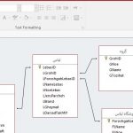 نمودار ER , دانلود نمودار ER , طراحی نمودارER ,نمودار ER با اکسس , نمودار ER باAccess , نمودار ER سیستم وب سایت فروشگاه لباس , سیستم وب سایت فروشگاه لباس , تجزیه و تحلیل سیستم وب سایت فروشگاه لباس با اکسس , تحلیل سیستم وب سایت فروشگاه لباس , نمودار ER سیستم وب سایت فروشگاه لباس با اکسس , دانلود نمودار ER سیستم وب سایت فروشگاه لباس , تحلیل سیستم وب سایت فروشگاه لباس با Access , پروژه سیستم وب سایت فروشگاه لباس , پروژه سیستم وب سایت فروشگاه لباس با اکسس , پروژه دانشجویی, دانلود پروژه دانشجویی, نابلرنینگ, nablearning