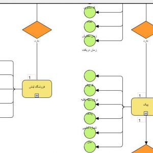 نمودار ERD سیستم وب سایت فروشگاه لباس با ویژوال پارادایم