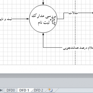 تجزیه و تحلیل سیستم وب سایت مجلات علمی ترویجی با ویزیو