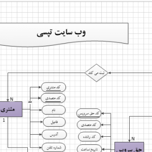 تجزیه و تحلیل سیستم تپسی با ویزیو