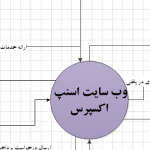 پروژه تجزیه و تحلیل سیستم اسنپ اکسپرس , پروژه دانشجویی پروژه سیستم اسنپ اکسپرس ,پروژه سیستم اسنپ اکسپرس با ویزیو , تجزیه و تحلیل سیستم اسنپ اکسپرس با ویزیو, تحلیل سیستم اسنپ اکسپرس , تحلیل سیستم اسنپ اکسپرس با Visio ,دانلود پروژه دانشجویی, DFD سطح دو, طراحی نمودارDFD سطح دو , دانلود نمودار, دانلود نمودار DFD سطح صفر, دانلود نمودار DFD سطح یک, دانلود نمودار DFD سیستم اسنپ اکسپرس , دانلود نمودار DFD0 , دانلود نمودار DFD1 , دانلود نمودار ERD , سیستم اسنپ اکسپرس , دانلود نمودار DFD سطح دو, طراحی نمودار DFD سطح صفر, طراحی نمودار DFD سطح یک, طراحی نمودارERD , نمودار DFD باVisio , نمودار DFD سطح صفر, نمودارDFD با ویزیو, نمودار DFD0 , نمودار DFD1 , نمودارDFD2 , نابلرنینگ , nablearning