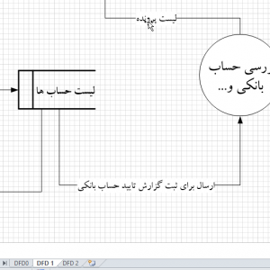 تجزیه و تحلیل سیستم وبسایت سوپر مارکت با ویزیو