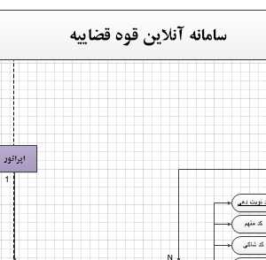 تجزیه و تحلیل سیستم وب سایت قوه قضاییه با ویزیو